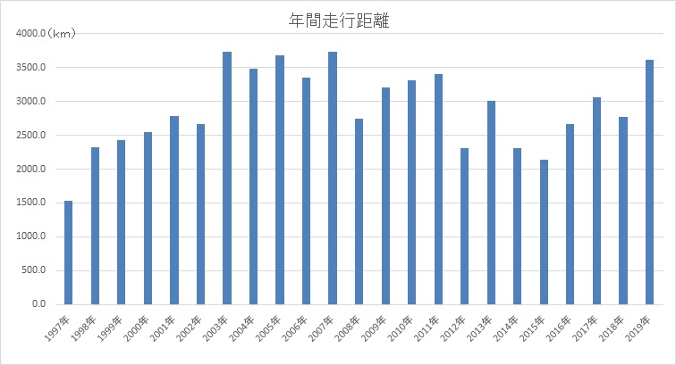 f:id:chuukounenrunner:20200808060213j:plain f:id:chuukounenrunner:20200808060213j:plain