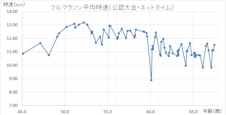 f:id:chuukounenrunner:20200808062216j:plain f:id:chuukounenrunner:20200808062216j:plain