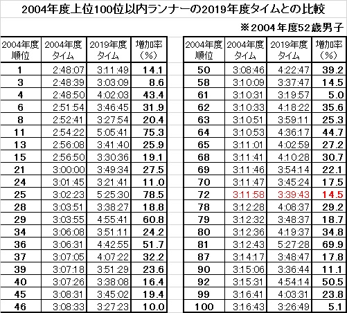 f:id:chuukounenrunner:20200809091017j:plain