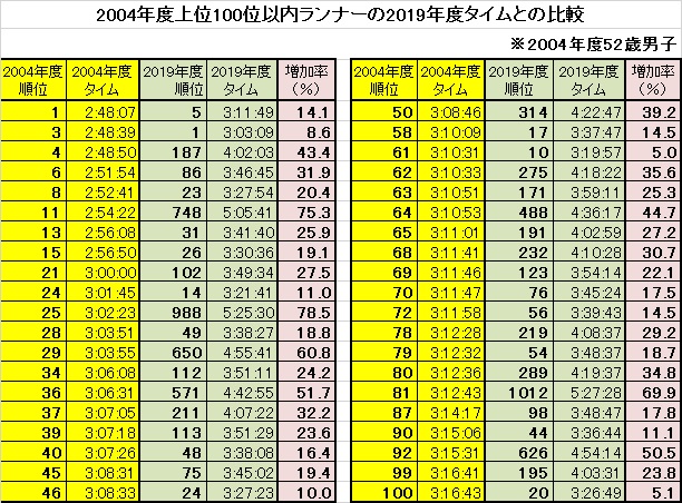 f:id:chuukounenrunner:20200810065123j:plain