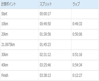 f:id:chuukounenrunner:20200812103353j:plain