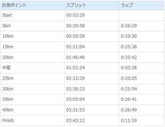 f:id:chuukounenrunner:20200812103805j:plain