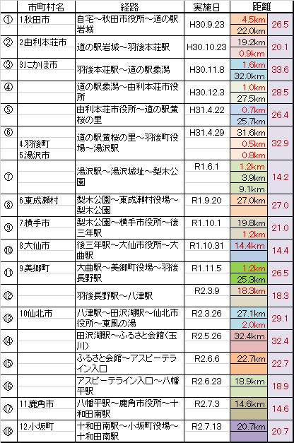 f:id:chuukounenrunner:20200825152347j:plain f:id:chuukounenrunner:20200825152347j:plain