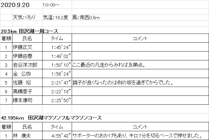 f:id:chuukounenrunner:20200920215058p:plain f:id:chuukounenrunner:20200920215058p:plain