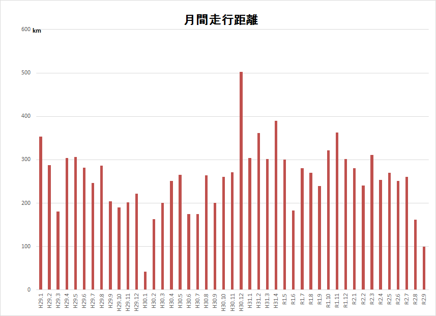 f:id:chuukounenrunner:20200930155443p:plain