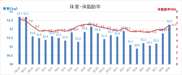 f:id:chuukounenrunner:20201001064850p:plain