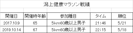 f:id:chuukounenrunner:20201005171148p:plain