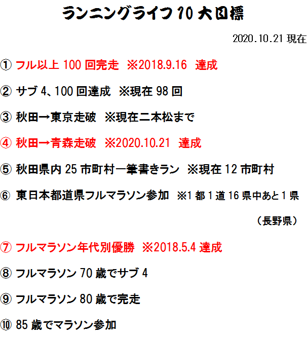 f:id:chuukounenrunner:20201024085103p:plain