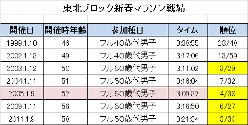 f:id:chuukounenrunner:20201110101305p:plain f:id:chuukounenrunner:20201110101305p:plain