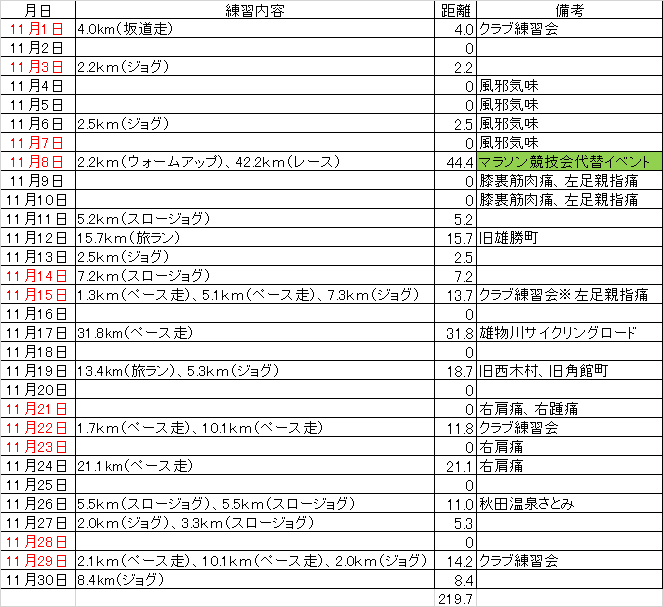 f:id:chuukounenrunner:20201130135038p:plain