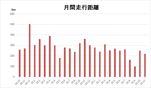 f:id:chuukounenrunner:20201130211013p:plain