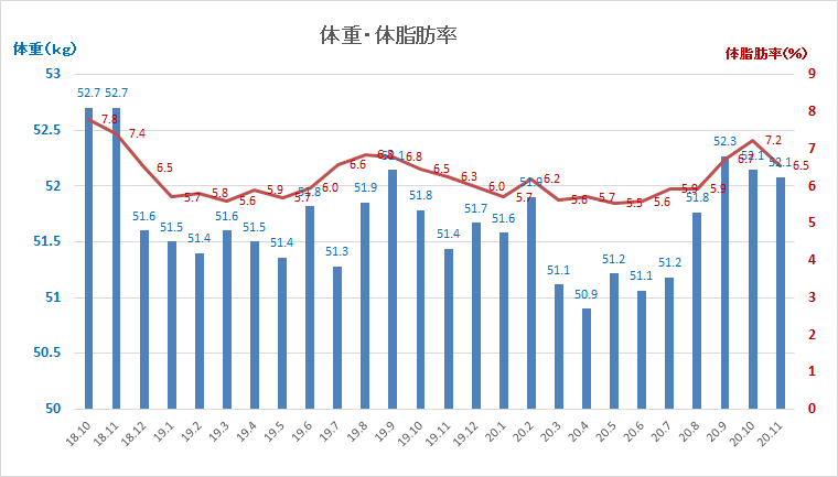 f:id:chuukounenrunner:20201130211342p:plain