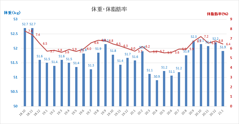 f:id:chuukounenrunner:20210131212537p:plain