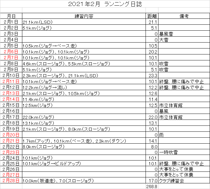 f:id:chuukounenrunner:20210228173125p:plain