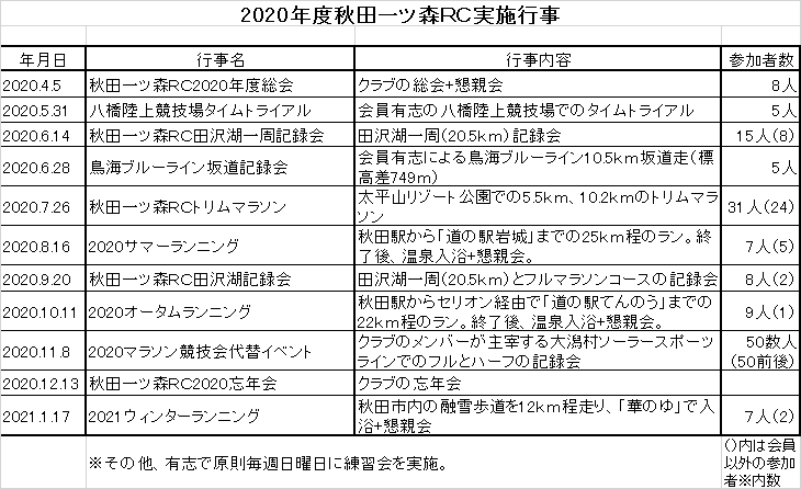 f:id:chuukounenrunner:20210405085513p:plain