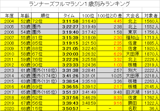 f:id:chuukounenrunner:20210524112313p:plain