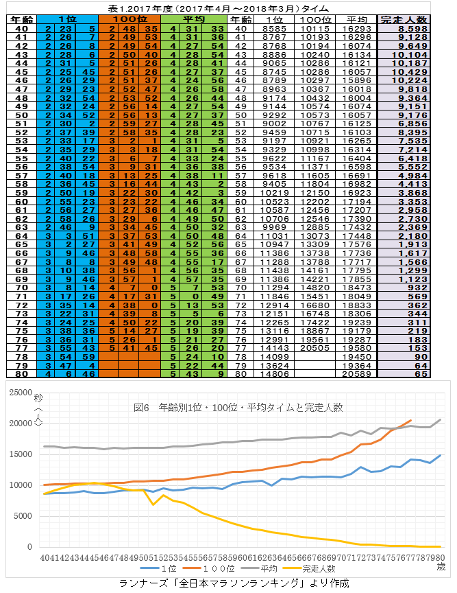 f:id:chuukounenrunner:20210524151608p:plain