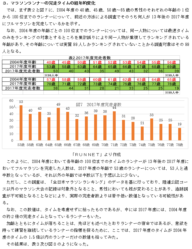 f:id:chuukounenrunner:20210524151700p:plain