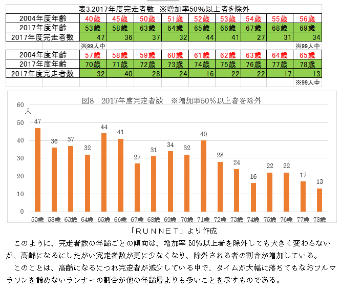 f:id:chuukounenrunner:20210524151728p:plain
