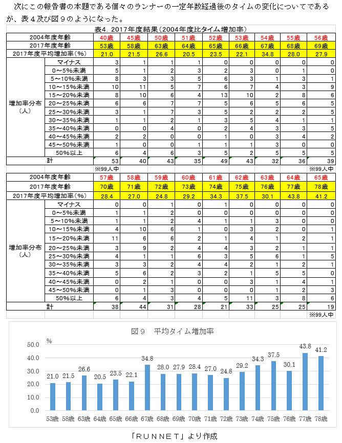 f:id:chuukounenrunner:20210524151749p:plain