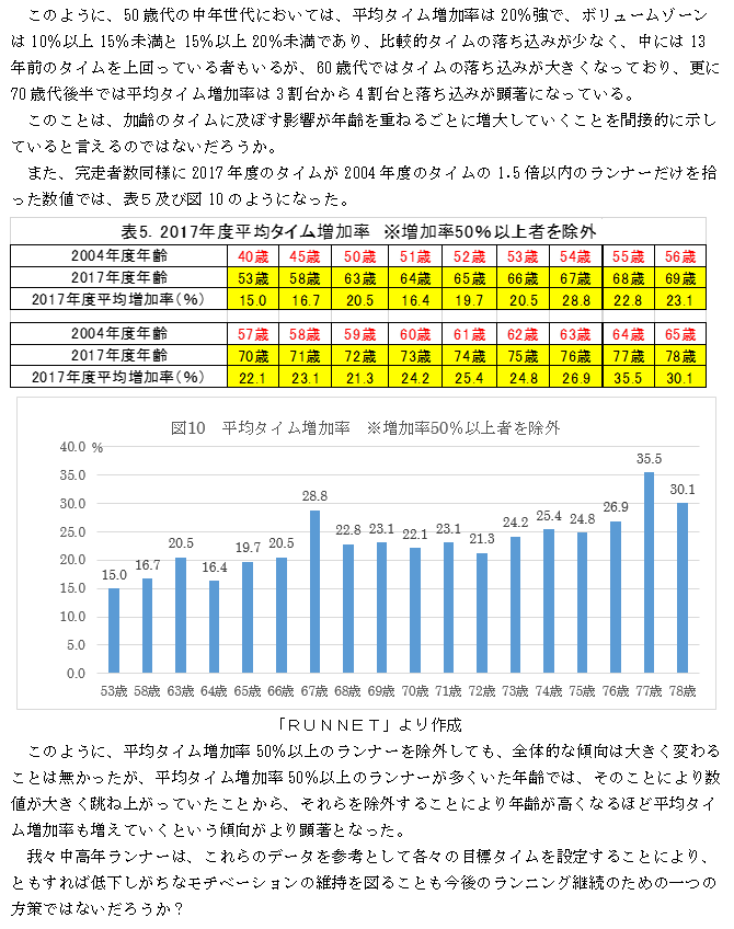 f:id:chuukounenrunner:20210524151817p:plain