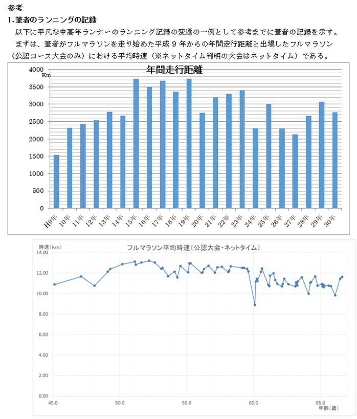 f:id:chuukounenrunner:20210524151909p:plain