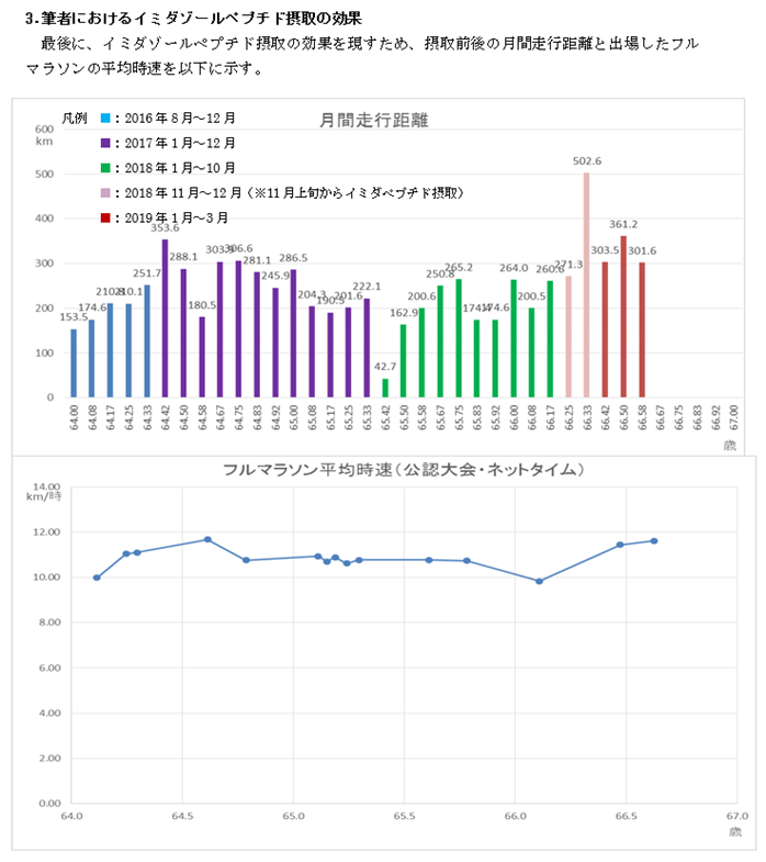 f:id:chuukounenrunner:20210524152056p:plain