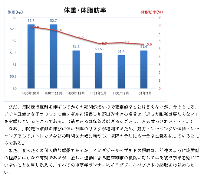f:id:chuukounenrunner:20210524152113p:plain