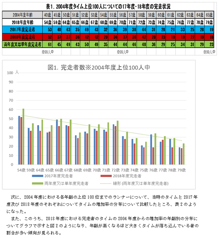 f:id:chuukounenrunner:20210524190246p:plain