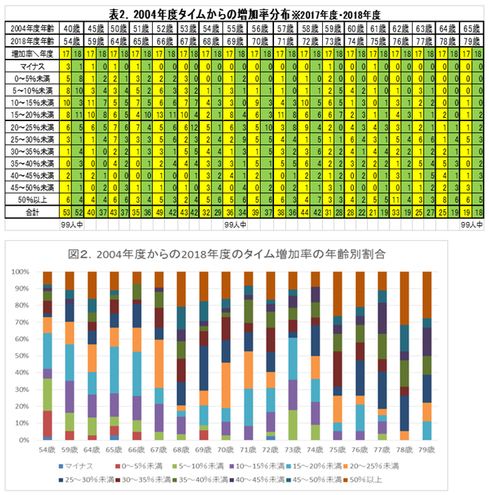 f:id:chuukounenrunner:20210524190323p:plain