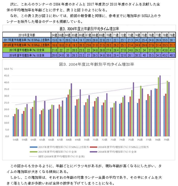 f:id:chuukounenrunner:20210524190357p:plain