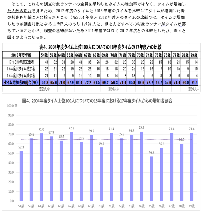 f:id:chuukounenrunner:20210524190430p:plain