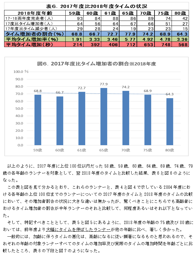 f:id:chuukounenrunner:20210524190603p:plain