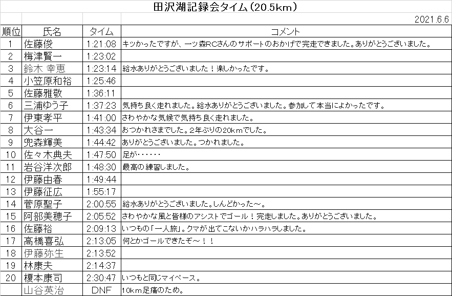 f:id:chuukounenrunner:20210606191617p:plain
