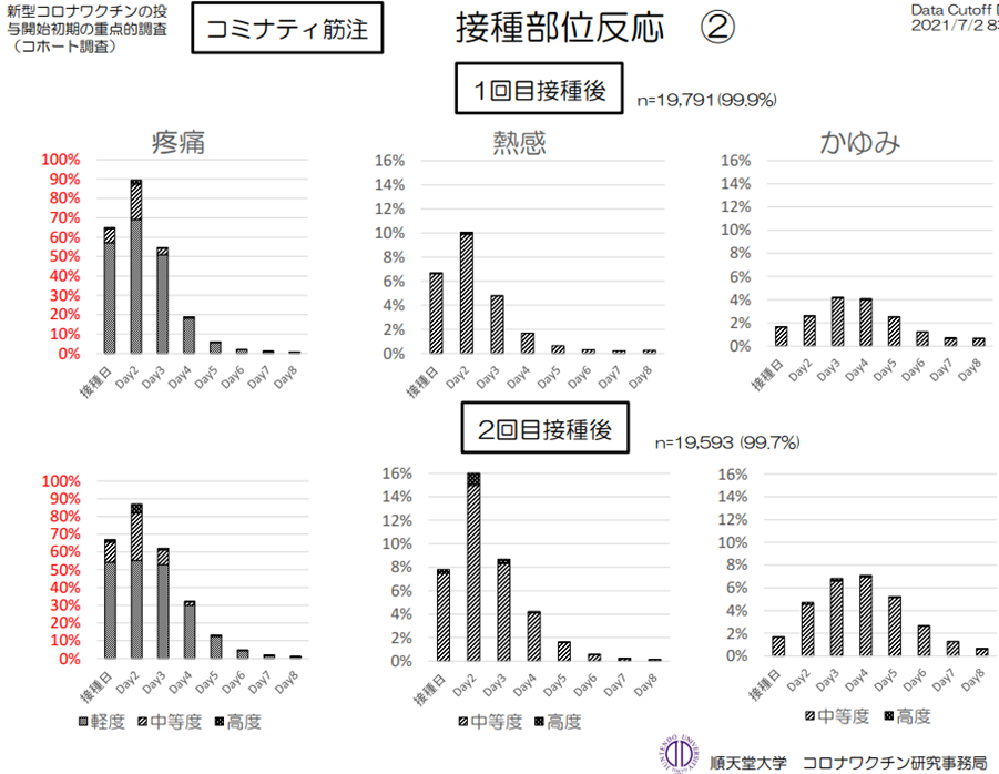 f:id:chuukounenrunner:20210723154604p:plain