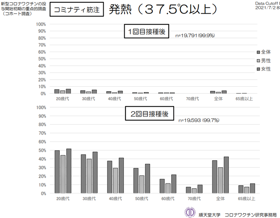 f:id:chuukounenrunner:20210723154925p:plain
