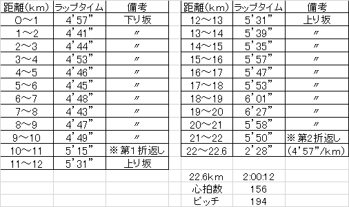 f:id:chuukounenrunner:20211007153927p:plain
