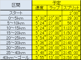 f:id:chuukounenrunner:20211125113330p:plain