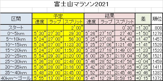 f:id:chuukounenrunner:20211130095359p:plain