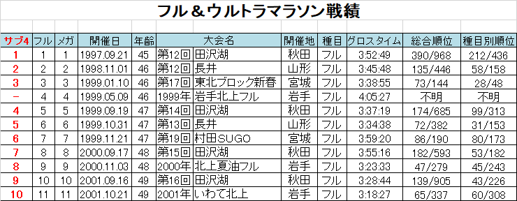 f:id:chuukounenrunner:20211205161437p:plain