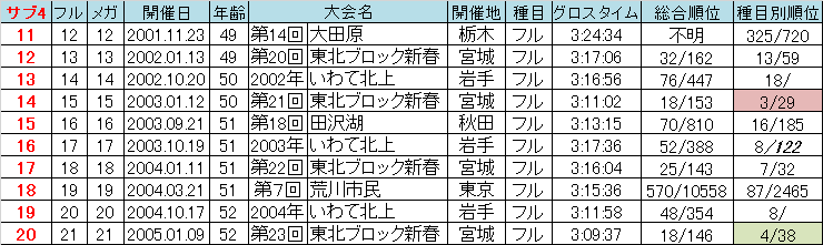 f:id:chuukounenrunner:20211205161503p:plain