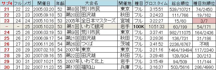 f:id:chuukounenrunner:20211205161523p:plain