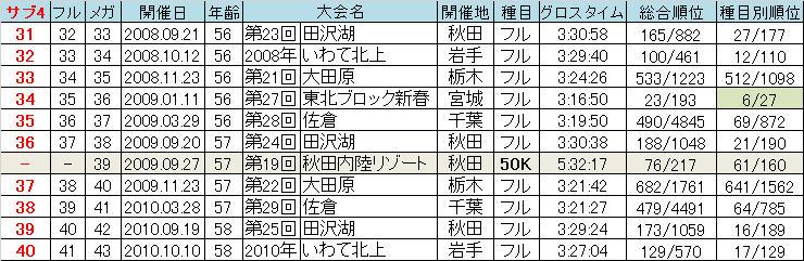 f:id:chuukounenrunner:20211205161543p:plain