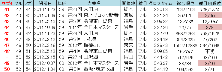 f:id:chuukounenrunner:20211205161604p:plain