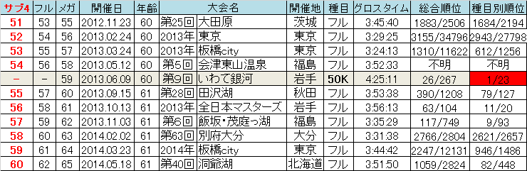 f:id:chuukounenrunner:20211205161625p:plain