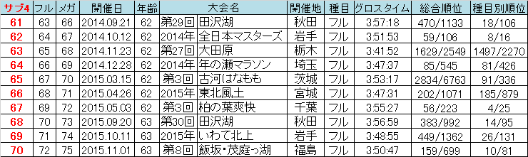 f:id:chuukounenrunner:20211205161650p:plain