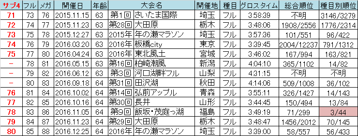 f:id:chuukounenrunner:20211205161712p:plain