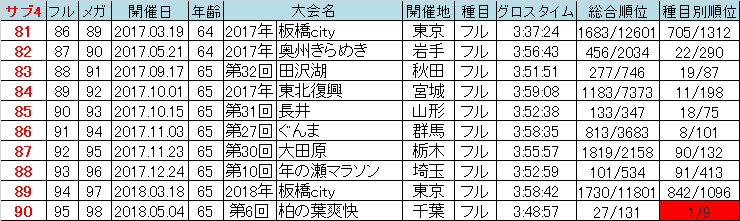 f:id:chuukounenrunner:20211205161731p:plain