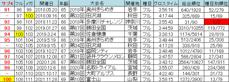 f:id:chuukounenrunner:20211205170209p:plain