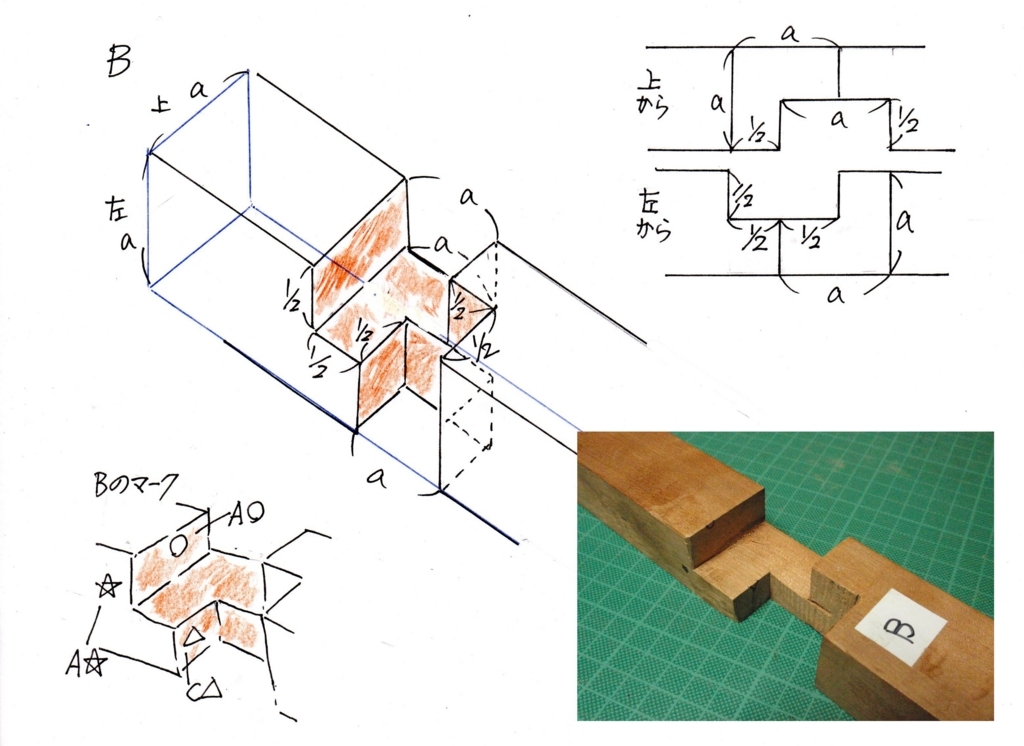 f:id:chuumeikun:20170530064312j:plain f:id:chuumeikun:20170530064312j:plain